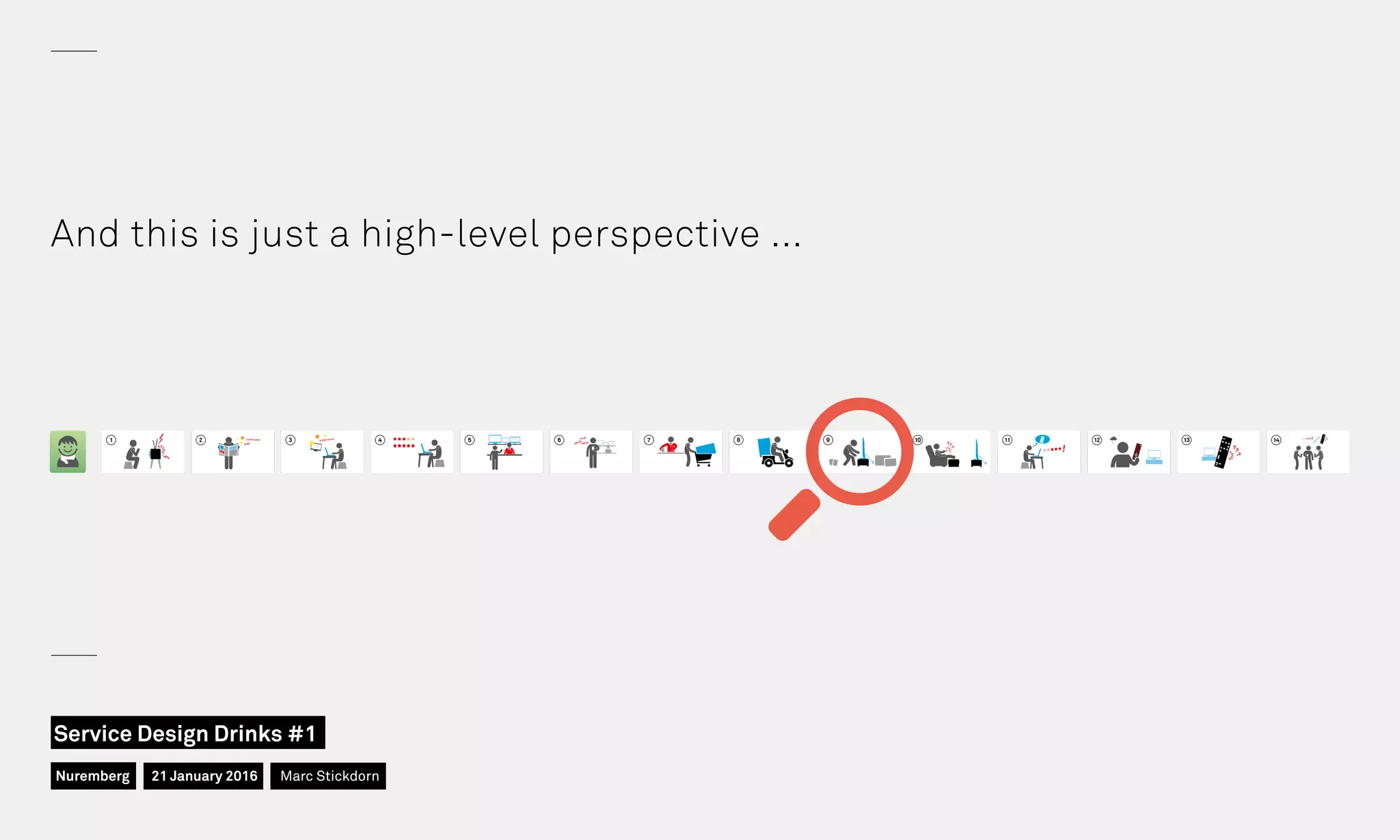 And this is just a high-level perspective …
Nuremberg
Service Design Drinks #1
21 January 2016 Marc Stickdorn
 