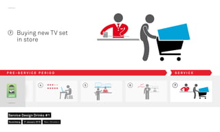 4 5 6
JAKE
7 Buying new TV set
in store
7
P R E - S E R V I C E P E R I O D S E R V I C E
Nuremberg
Service Design Drinks #1
21 January 2016 Marc Stickdorn
 
