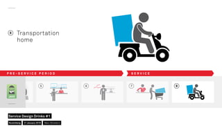 5 6 7
JAKE
8 Transportation
home
8
P R E - S E R V I C E P E R I O D S E R V I C E
Nuremberg
Service Design Drinks #1
21 January 2016 Marc Stickdorn
 