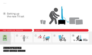 6 7 8
JAKE
9 Setting up
the new TV set
9
P R E - S E R V I C E P E R I O D S E R V I C E
Nuremberg
Service Design Drinks #1
21 January 2016 Marc Stickdorn
 