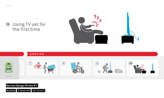 7 8 9
JAKE
10 Using TV set for
the first time
10
S E R V I C E
Nuremberg
Service Design Drinks #1
21 January 2016 Marc Stickdorn
 