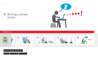8 9 10
JAKE
11 Writing a review
online
11
S E R V I C E
Nuremberg
Service Design Drinks #1
21 January 2016 Marc Stickdorn
 