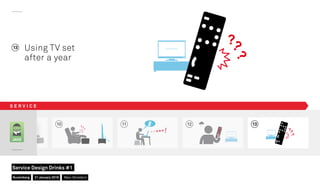 10 11 12
JAKE
13 Using TV set
after a year
S E R V I C E
13
Nuremberg
Service Design Drinks #1
21 January 2016 Marc Stickdorn
 