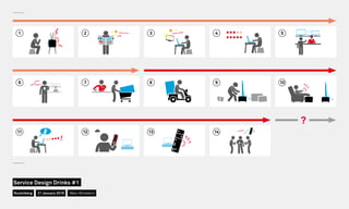 42 3 5
11 12 13 14
6 7 8 9 10
1
Nuremberg
Service Design Drinks #1
21 January 2016 Marc Stickdorn
 