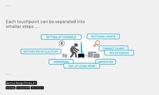 Each touchpoint can be separated into
smaller steps …
9
UNPACKINGARRANGING
GETTING RID OF OLD STUFF
SETTING UP CHANNELS
TIDY UP LIVING ROOM
CONNECT TO WIFI
SOFTWARE UPDATE
SET UP CABLES
Nuremberg
Service Design Drinks #1
21 January 2016 Marc Stickdorn
 