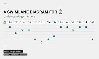 A SWIMLANE DIAGRAM FOR
Understanding channels
Nuremberg
Service Design Drinks #1
21 January 2016 Marc Stickdorn
 