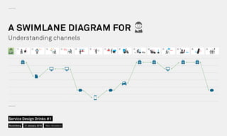 A SWIMLANE DIAGRAM FOR
Understanding channels
Nuremberg
Service Design Drinks #1
21 January 2016 Marc Stickdorn
 