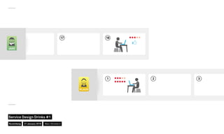 16 17 18
JAKE
21
KLAUS
3
Nuremberg
Service Design Drinks #1
21 January 2016 Marc Stickdorn
 