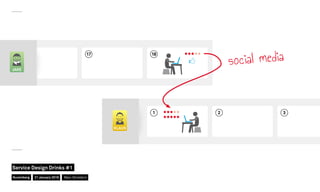 16 17 18
JAKE
21
KLAUS
3
social media
Nuremberg
Service Design Drinks #1
21 January 2016 Marc Stickdorn
 