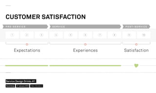 CUSTOMER SATISFACTION
1 2 3 4 5 6 7 8 9 10
P R E - S E R V I C E S E R V I C E P O S T - S E R V I C E
Expectations Experiences Satisfaction
Nuremberg
Service Design Drinks #1
21 January 2016 Marc Stickdorn
 