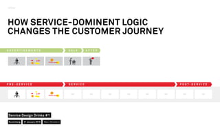 HOW SERVICE-DOMINENT LOGIC
CHANGES THE CUSTOMER JOURNEY
P R E - S E R V I C E
A D V E R T I S E M E N T S
P O S T - S E R V I C ES E R V I C E
S A L E A F T E R
Nuremberg
Service Design Drinks #1
21 January 2016 Marc Stickdorn
 
