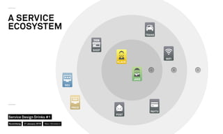 CA B
REV
A SERVICE
ECOSYSTEM
WIFI
TRANS
JAKE
PAYTV
KLAUS
POST
SHOP
PRICE
Nuremberg
Service Design Drinks #1
21 January 2016 Marc Stickdorn
 