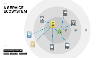CA B
REV
A SERVICE
ECOSYSTEM
WIFI
TRANS
JAKE
PAYTV
KLAUS
POST
SHOP
PRICE
Nuremberg
Service Design Drinks #1
21 January 2016 Marc Stickdorn
 