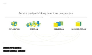 Service design thinking is an iterative process.
REFLECTION IMPLEMENTATIONEXPLORATION CREATIONEXPLORATION CREATION REFLECTION IMPLEMENTATIONREFLECTION IMPLEMENTATIONEXPLORATION CREATION
Nuremberg
Service Design Drinks #1
21 January 2016 Marc Stickdorn
 