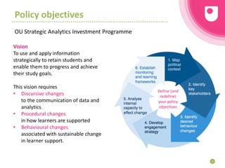 Policy objectives
OU Strategic Analytics Investment Programme
32
Vision
To use and apply information
strategically to retain students and
enable them to progress and achieve
their study goals.
This vision requires
• Discursive changes
to the communication of data and
analytics
• Procedural changes
in how learners are supported
• Behavioural changes
associated with sustainable change
in learner support.
Define (and
redefine)
your policy
objectives
 