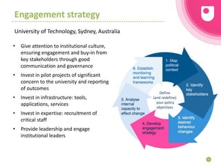 Engagement strategy
University of Technology, Sydney, Australia
43
Define
(and redefine)
your policy
objectives
• Give attention to institutional culture,
ensuring engagement and buy‐in from
key stakeholders through good
communication and governance
• Invest in pilot projects of significant
concern to the university and reporting
of outcomes
• Invest in infrastructure: tools,
applications, services
• Invest in expertise: recruitment of
critical staff
• Provide leadership and engage
institutional leaders
 