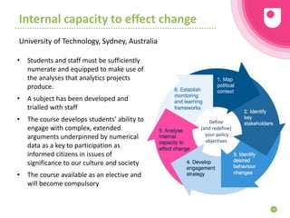 Internal capacity to effect change
University of Technology, Sydney, Australia
44
Define
(and redefine)
your policy
objectives
• Students and staff must be sufficiently
numerate and equipped to make use of
the analyses that analytics projects
produce.
• A subject has been developed and
trialled with staff
• The course develops students’ ability to
engage with complex, extended
arguments underpinned by numerical
data as a key to participation as
informed citizens in issues of
significance to our culture and society
• The course available as an elective and
will become compulsory
 