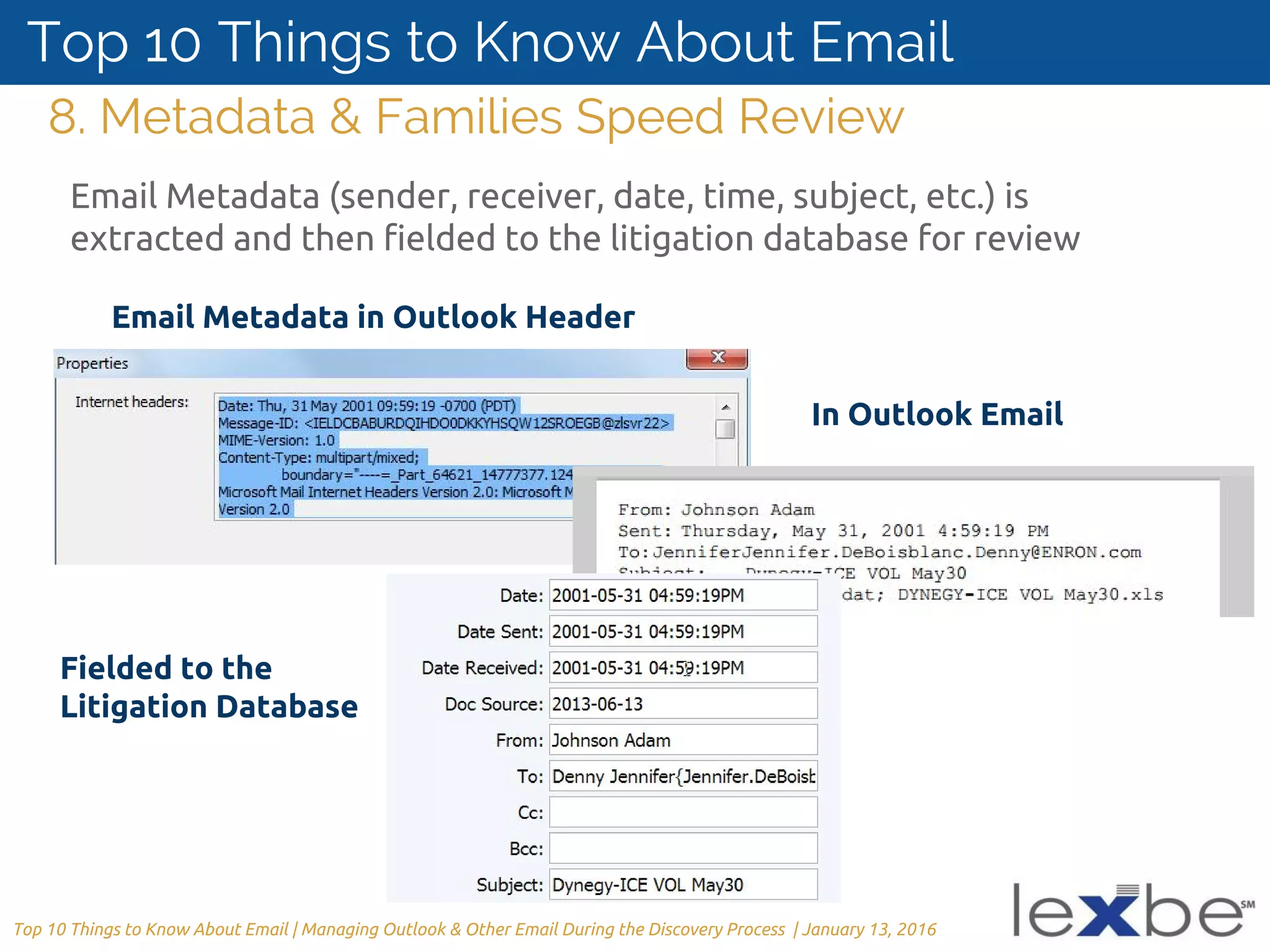 Top 10 Things Every Litigator Should Know about Handling Email in e ...