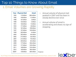 Mail Volume Top 10 Things Every Litigator Should Know about Handling Email in e ...