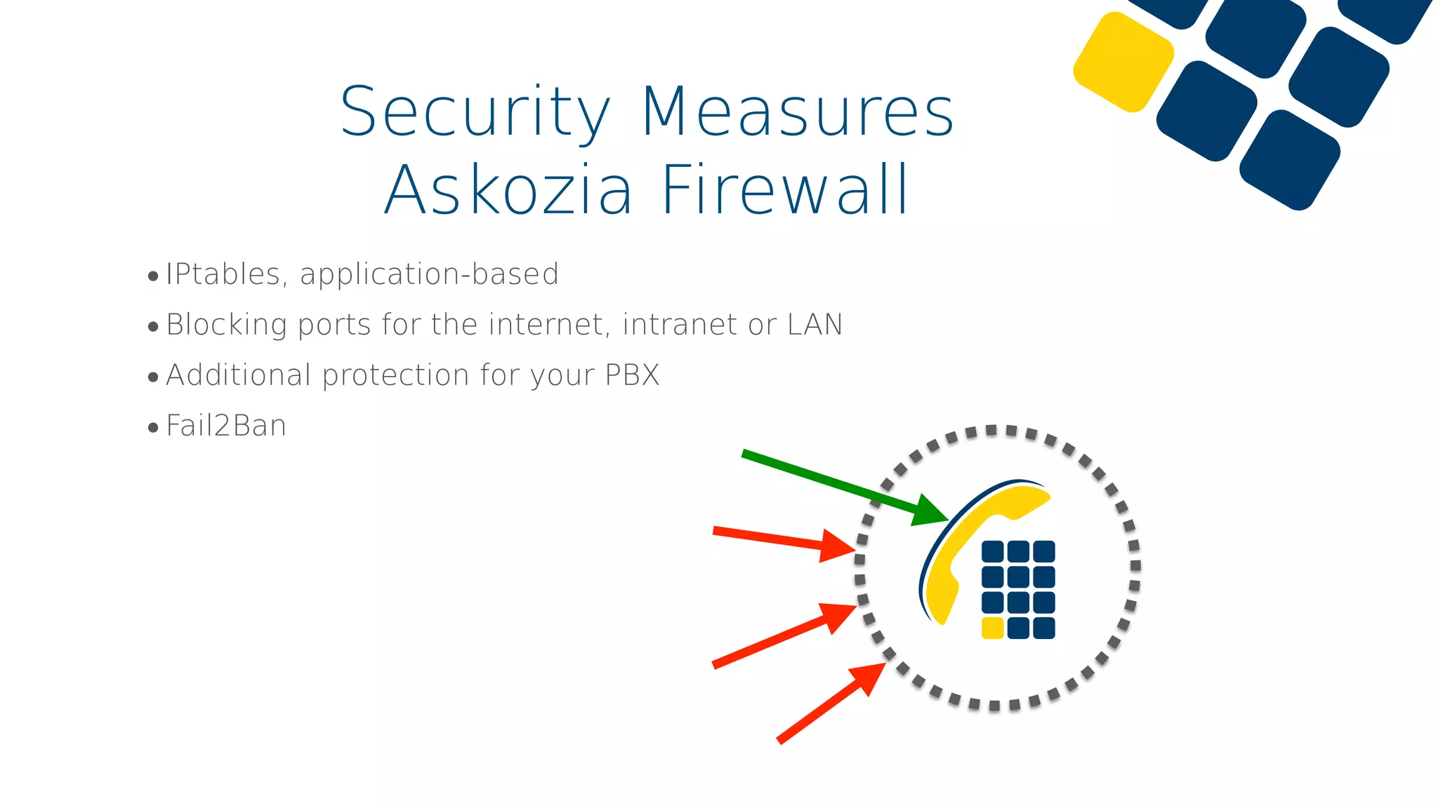 •IPtables, application-based
•Blocking ports for the internet, intranet or LAN
•Additional protection for your PBX
•Fail2Ban
Security Measures
Askozia Firewall
 