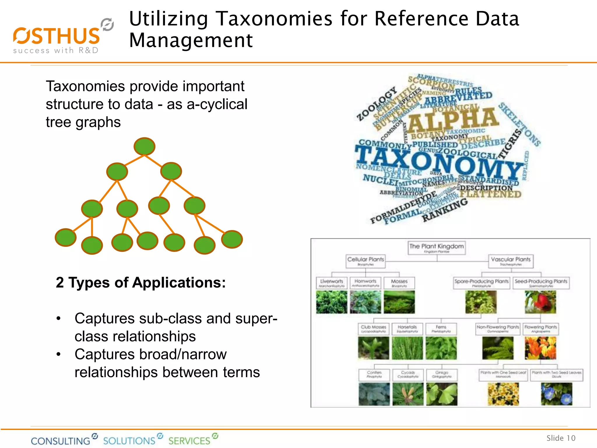 Slide 10
Utilizing Taxonomies for Reference Data
Management
Taxonomies provide important
structure to data - as a-cyclical
tree graphs
2 Types of Applications:
• Captures sub-class and super-
class relationships
• Captures broad/narrow
relationships between terms
 