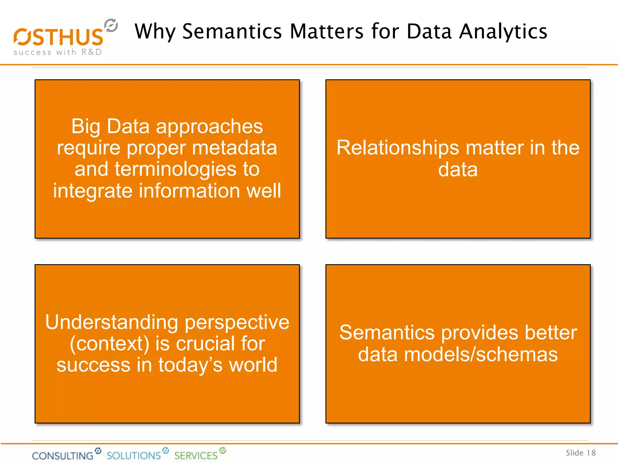 Slide 18
Why Semantics Matters for Data Analytics
Big Data approaches
require proper metadata
and terminologies to
integrate information well
Relationships matter in the
data
Understanding perspective
(context) is crucial for
success in today’s world
Semantics provides better
data models/schemas
 