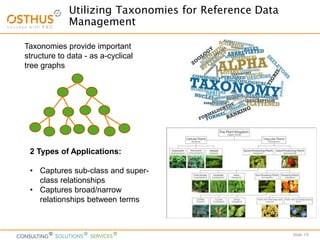 Slide 10
Utilizing Taxonomies for Reference Data
Management
Taxonomies provide important
structure to data - as a-cyclical
tree graphs
2 Types of Applications:
• Captures sub-class and super-
class relationships
• Captures broad/narrow
relationships between terms
 