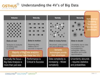 Slide 17
Understanding the 4V’s of Big Data
Normally the focus –
Big Data Analysis is
more than just size
Performance is
Critical to Success
Data complexity is
increasing – Model
complexity
Uncertainty abounds
– requires statistics
and probabilities
Majority of Big Data analytics
approaches treat these two V’s
Semantic
technologies provide
clear advantages
Mathematical
Clustering
Techniques
provide clear
advantages
 