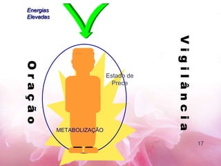 Energias
Elevadas
Estado de
Prece
METABOLIZAÇÃO
17
 