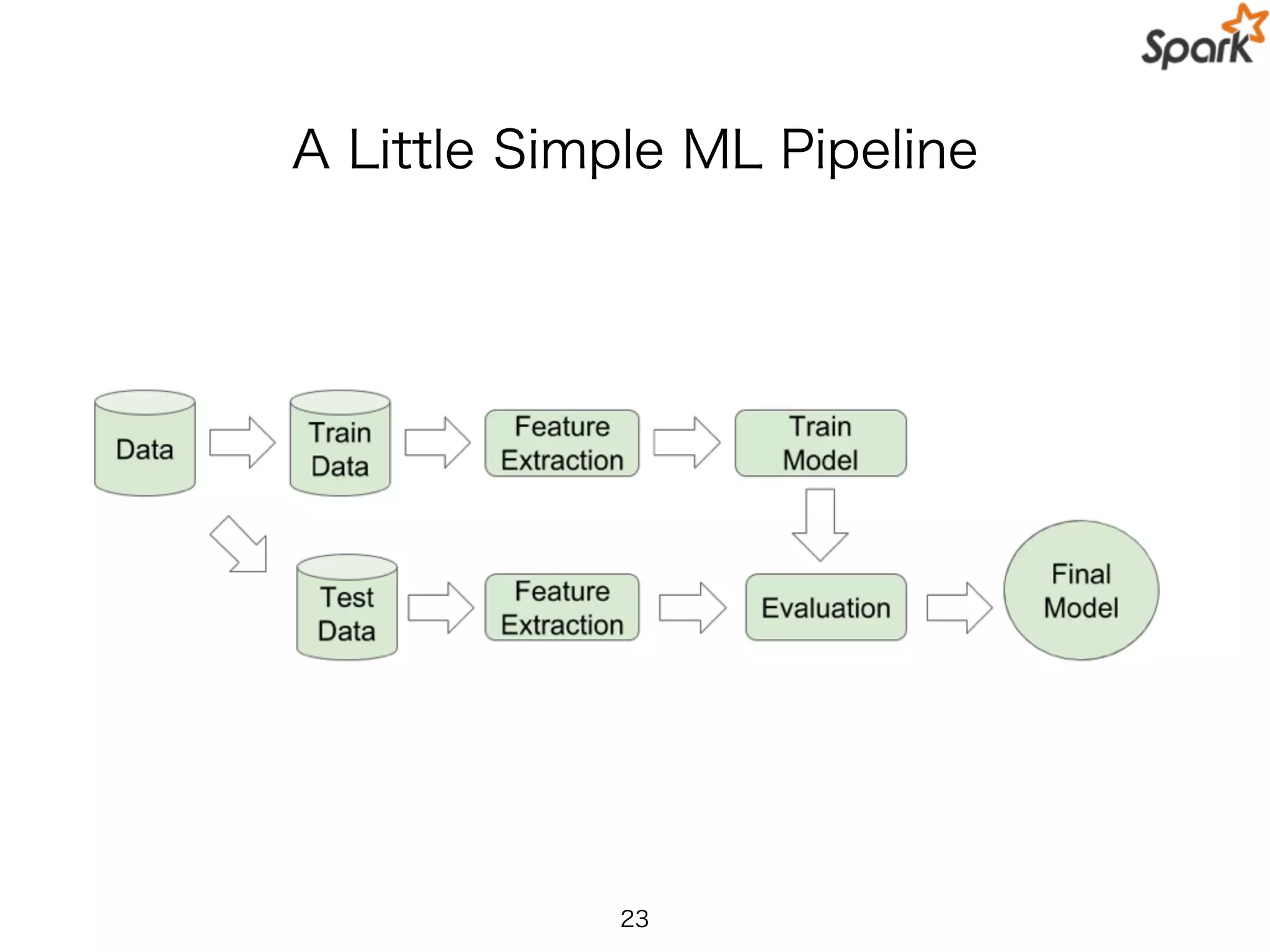 A Little Simple ML Pipeline
23
 