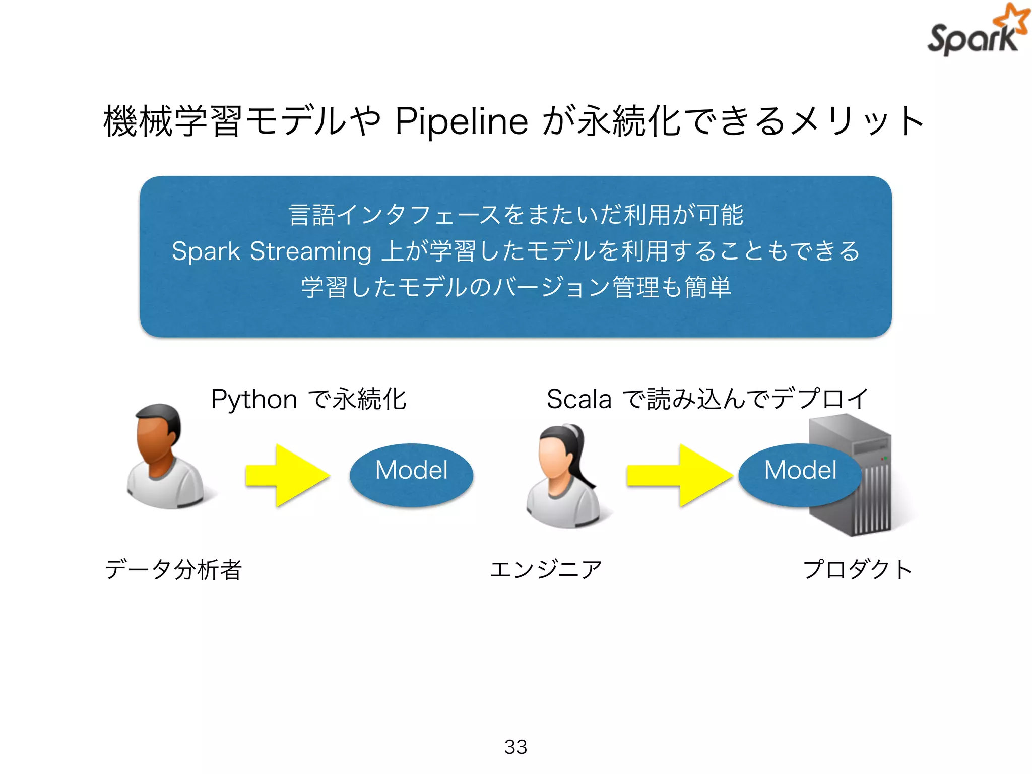 機械学習モデルや Pipeline が永続化できるメリット
33
データ分析者 エンジニア
Model
プロダクト
Python で永続化 Scala で読み込んでデプロイ
言語インタフェースをまたいだ利用が可能
Spark Streaming 上が学習したモデルを利用することもできる
学習したモデルのバージョン管理も簡単
Model
 