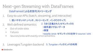 Tungsten Execution
PythonSQL R Streaming
DataFrame (& Dataset)
Advanced
Analytics
 