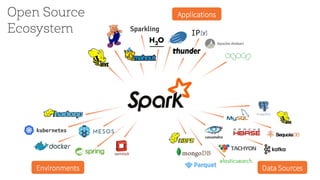 Spark 2.0 What's Next （Hadoop / Spark Conference Japan 2016 キーノート講演資料）