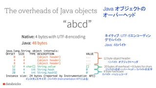 The overheads of Java objects
“abcd”
Native: 4 byteswith UTF-8 encoding
Java: 48 bytes
java.lang.String object internals:
OFFSET SIZE TYPE DESCRIPTION VALUE
0 4 (object header) ...
4 4 (object header) ...
8 4 (object header) ...
12 4 char[] String.value []
16 4 int String.hash 0
20 4 int String.hash32 0
Instance size: 24 bytes (reported by Instrumentation API)
12 byte object header
8 byte hashcode
20 bytes of overhead + 8 bytes for chars
Java オブジェクトの
オーバーヘッド
ネイティブ：UTF-8エンコーディン
グで4バイト
Java: 48バイト
12バイト：オブジェクトヘッダ
8バイト：ハッシュコード
インスタンスサイズ: 24バイト (Instrumentation API による)
20バイトのオーバーヘッド+ 8バイトの文字
 