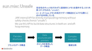 sun.misc.Unsafe
JVM internal API for directly manipulating memory without
safety checks (hence “unsafe”)
We use this API to build data structures in both on- and off-
heap memory
Data
structures with
pointers
Flat data
structures
Complex
examples
安全性のチェックを行わずに直接的にメモリを操作する JVM 内
部 API (すなわち “unsafe”)
on- と off-heap メモリの両方でデータ構造をビルドする際にこ
のAPIを利用している
フラットなデータ構造
ポインタを保持した
データ構造
複雑な例
 