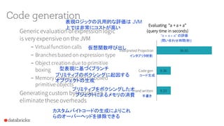 Code generation
Generic evaluation ofexpression logic
is very expensive on the JVM
– Virtual function calls
– Branches based on expression type
– Object creation due to primitive
boxing
– Memory consumption by boxed
primitive objects
Generating custom bytecode can
eliminate these overheads
9.33
9.36
36.65
Hand written
Code gen
Interpreted Projection
Evaluating “a + a + a”
(query time in seconds)
表現ロジックの汎用的な評価は JVM
上では非常にコストが高い
型表現に基づくブランチ
プリミティブのボクシングに起因する
オブジェクトの生成
仮想関数呼び出し
プリミティブをボクシングしたオ
ブジェクトによるメモリの消費
カスタムバイトコードの生成によりこれ
らのオーバーヘッドを排除できる
インタプリタ射影
コード生成
手書き
“a + a + a” の評価
(問い合わせ時間(秒))
 