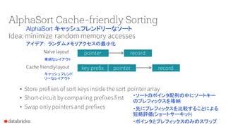 AlphaSort Cache-friendly Sorting
Idea: minimize randommemory accesses
• Store prefixes of sort keysinside the sort pointerarray
• Short-circuit by comparing prefixesfirst
• Swap only pointersand prefixes
pointer record
key prefix pointer record
Naïve layout
Cache friendlylayout
AlphaSort キャッシュフレンドリーなソート
アイデア： ランダムメモリアクセスの最小化
単純なレイアウト
キャッシュフレンド
リーなレイアウト
・ソートのポインタ配列の中にソートキー
のプレフィックスを格納
・先にプレフィックスを比較することによる
短絡評価(ショートサーキット)
・ポインタとプレフィックスのみのスワップ
 