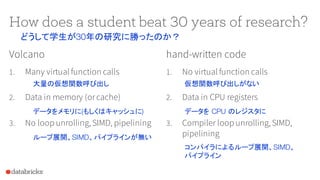 How does a student beat 30 years of research?
Volcano
1. Many virtual function calls
2. Data in memory (orcache)
3. No loop unrolling,SIMD, pipelining
hand-written code
1. No virtual function calls
2. Data in CPU registers
3. Compiler loop unrolling,SIMD,
pipelining
どうして学生が30年の研究に勝ったのか？
大量の仮想関数呼び出し
データをメモリに(もしくはキャッシュに)
ループ展開、SIMD、パイプラインが無い
仮想関数呼び出しがない
データを CPU のレジスタに
コンパイラによるループ展開、SIMD、
パイプライン
 