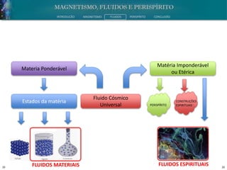 20 20
INTRODUÇÃO MAGNETISMO FLUIDOS PERISPÍRITO CONCLUSÃO
Fluido Cósmico
Universal
Materia Ponderável
Matéria Imponderável
ou Etérica
Estados da matéria
FLUIDOS MATERIAIS FLUIDOS ESPIRITUAIS
PERISPÍRITO
CONSTRUÇÕES
ESPIRITUAIS
 