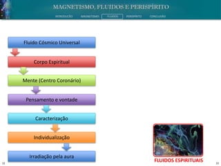 22 22
INTRODUÇÃO MAGNETISMO FLUIDOS PERISPÍRITO CONCLUSÃO
FLUIDOS ESPIRITUAIS
Fluido Cósmico Universal
Corpo Espiritual
Mente (Centro Coronário)
Pensamento e vontade
Caracterização
Individualização
Irradiação pela aura
 