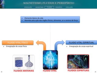 25 25
INTRODUÇÃO MAGNETISMO FLUIDOS PERISPÍRITO CONCLUSÃO
FLUIDOS MATERIAIS FLUIDOS ESPIRITUAISFLUIDO VITAL
FLUIDO VITAL FÍSICO FLUIDO VITAL ESPIRITUAL
 Energização do corpo espiritual Energização do corpo físico
 Elemento básico da vida
 Mantido pela ação dos órgãos físicos, alimentos, ar e centros de força
 