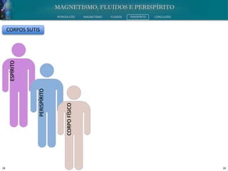 28 28
INTRODUÇÃO MAGNETISMO FLUIDOS PERISPÍRITO CONCLUSÃO
CORPOFÍSICO
PERISPÍRITO
ESPÍRITO
CORPOS SUTIS
 