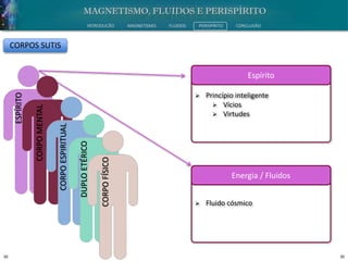 30 30
INTRODUÇÃO MAGNETISMO FLUIDOS PERISPÍRITO CONCLUSÃO
Espírito
 Princípio inteligente
 Vícios
 Virtudes
Energia / Fluidos
 Fluido cósmico
CORPOFÍSICO
DUPLOETÉRICO
CORPOESPIRITUAL
CORPOMENTAL
ESPÍRITO
CORPOS SUTIS
 