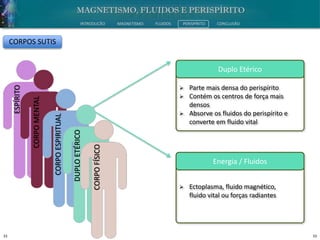 33 33
INTRODUÇÃO MAGNETISMO FLUIDOS PERISPÍRITO CONCLUSÃO
Duplo Etérico
 Parte mais densa do perispírito
 Contém os centros de força mais
densos
 Absorve os fluidos do perispírito e
converte em fluido vital
Energia / Fluidos
 Ectoplasma, fluido magnético,
fluido vital ou forças radiantes
CORPOFÍSICO
DUPLOETÉRICO
CORPOESPIRITUAL
CORPOMENTAL
ESPÍRITO
CORPOS SUTIS
 