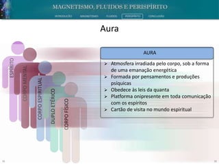 35 35
INTRODUÇÃO MAGNETISMO FLUIDOS PERISPÍRITO CONCLUSÃO
Aura
CORPOFÍSICO
DUPLOETÉRICO
CORPOESPIRITUAL
CORPOMENTAL
ESPÍRITO
AURA
 Atmosfera irradiada pelo corpo, sob a forma
de uma emanação energética
 Formada por pensamentos e produções
psíquicas
 Obedece às leis da quanta
 Platforma onipresente em toda comunicação
com os espíritos
 Cartão de visita no mundo espiritual
 