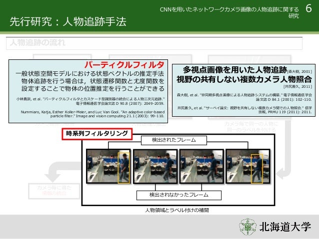 2009 199363号 パーティクルフィルタを使用する追跡システム Astamuse