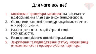Моніторингова група. Візитка