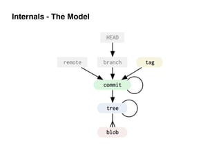 Internals - The Model
 