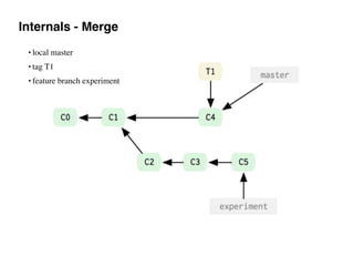 Internals - Merge
• local master
• tag T1
• feature branch experiment
 