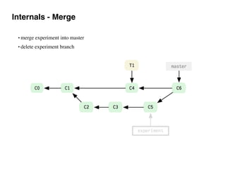Internals - Merge
• merge experiment into master
• delete experiment branch
 